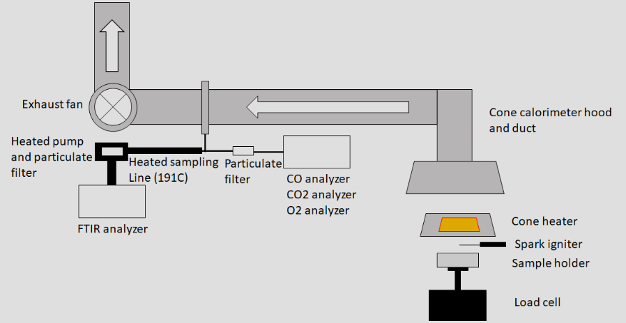 AI for Fire Safety Classification